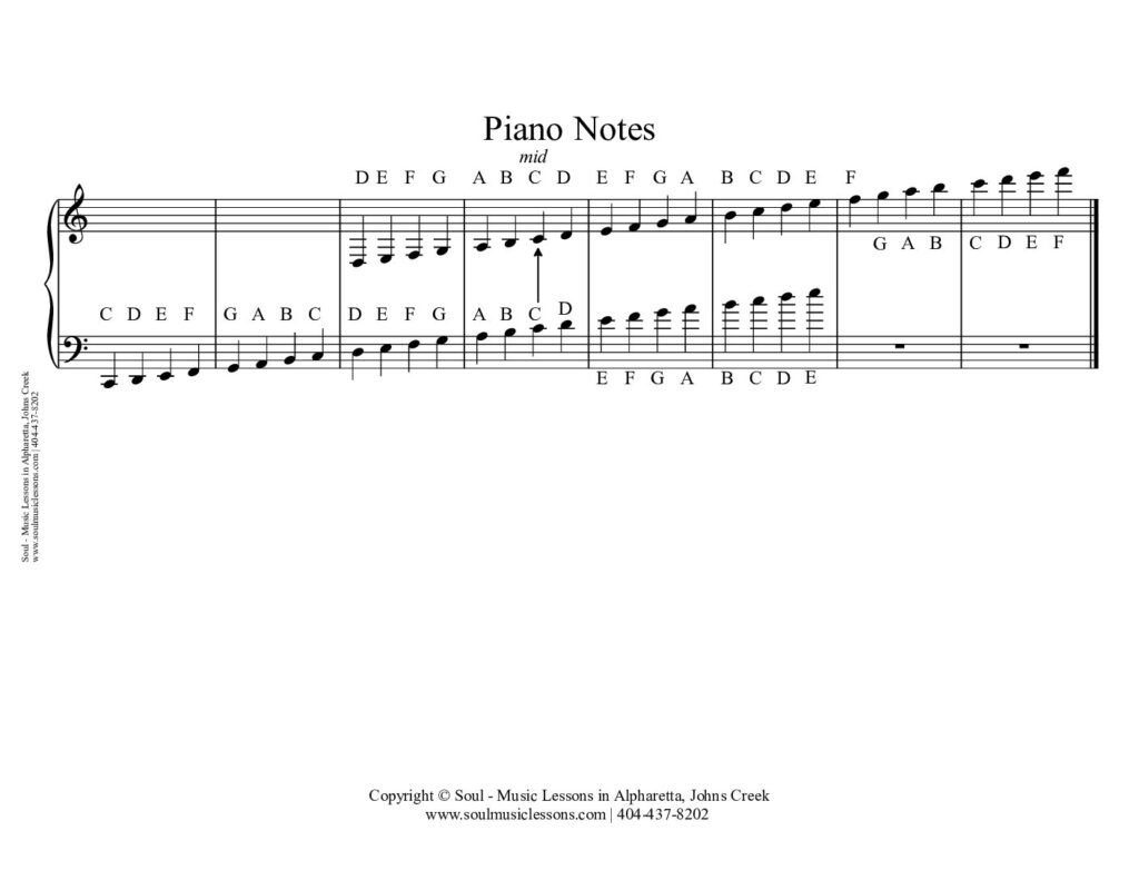 piano note beginners