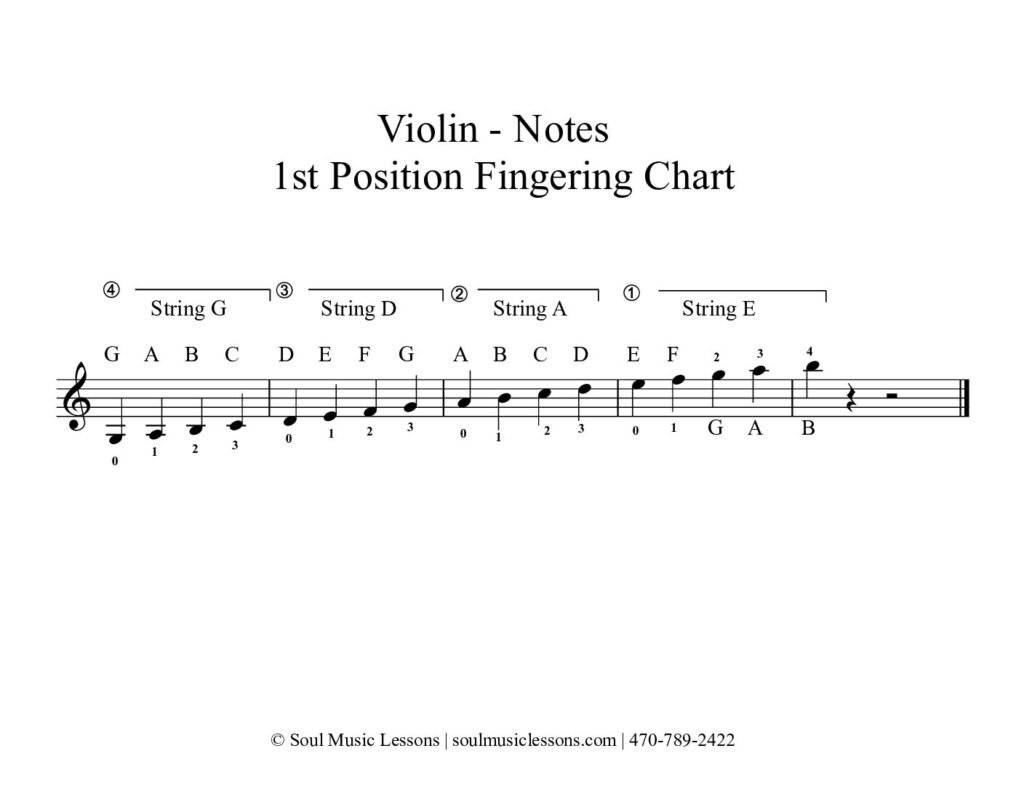 Notes 1st Position Fingering Chart — Free Printable PDF for Beginners Violin Sheet Music (Free PDF) — sheet music preview